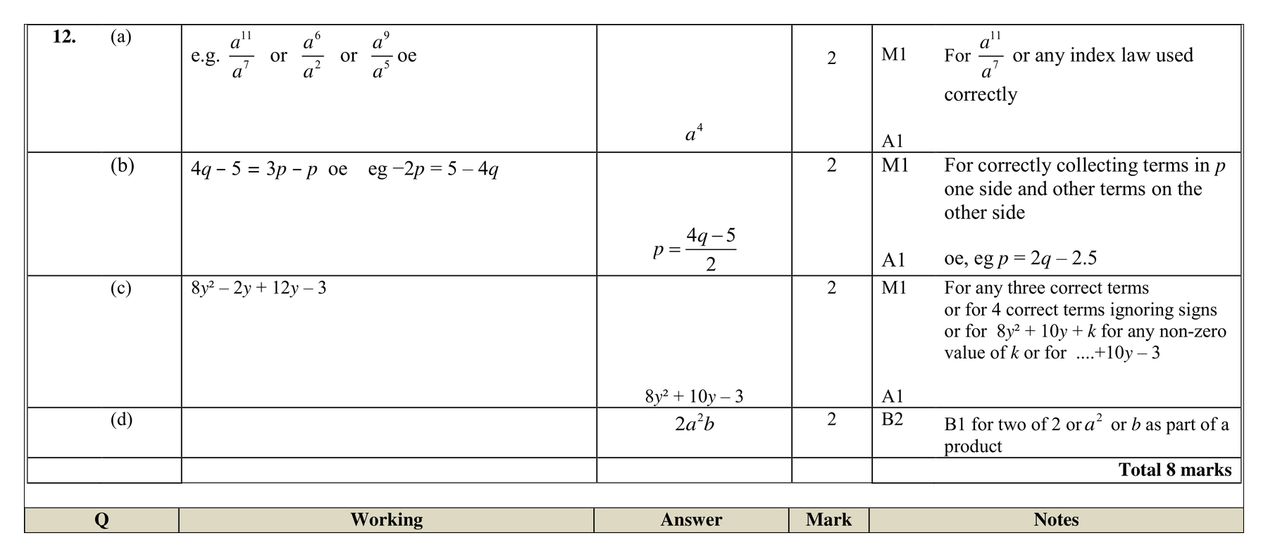 Mark scheme for Q12
