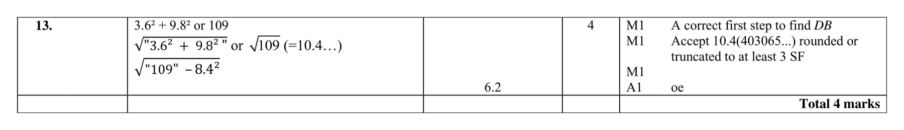 Mark scheme for Q13 (part 1 of 2)