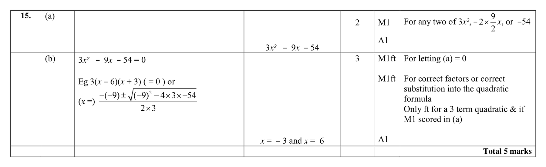 Mark scheme for Q15 (part 1 of 2)