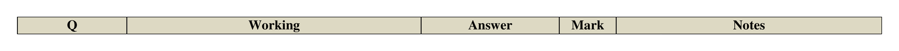 Mark scheme for Q18 (part 3 of 3)