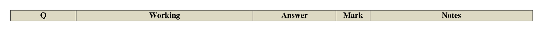 Mark scheme for Q19 (part 2 of 2)