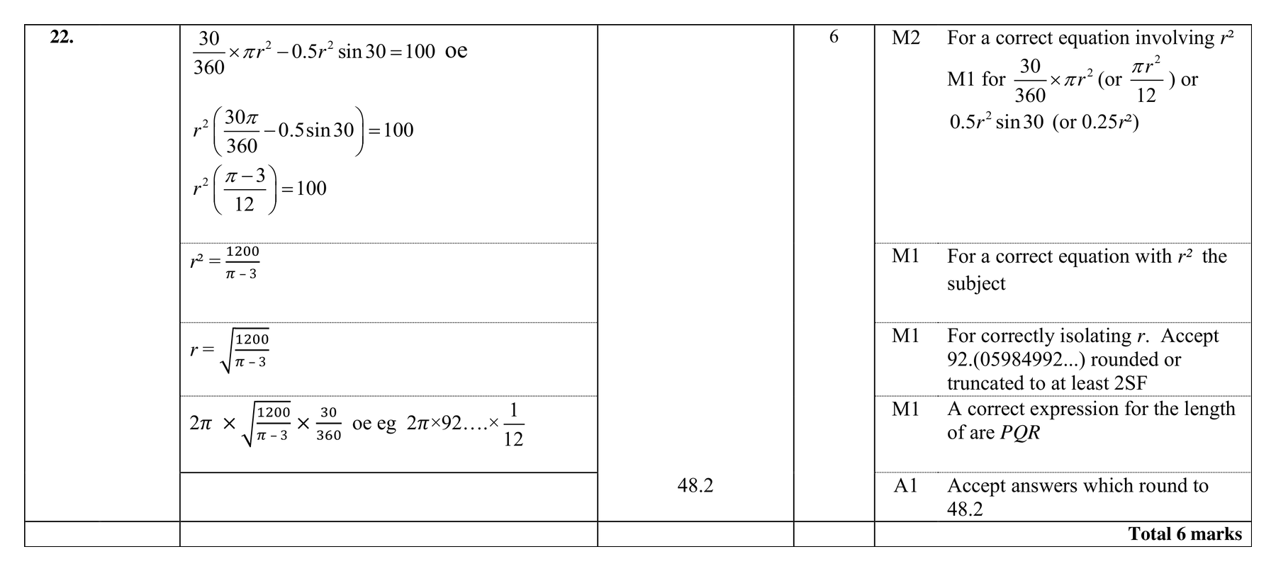 Mark scheme for Q22