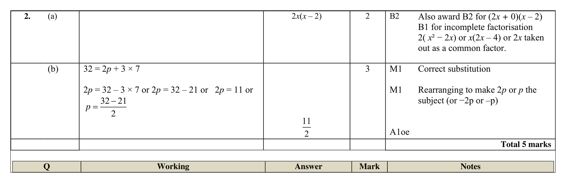 Mark scheme for Q2