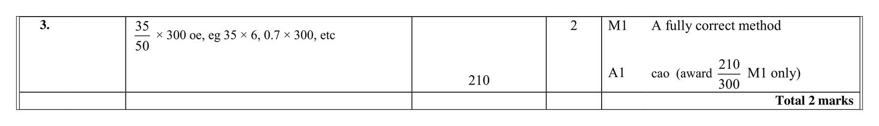 Mark scheme for Q3 (part 1 of 2)