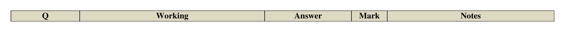 Mark scheme for Q3 (part 2 of 2)
