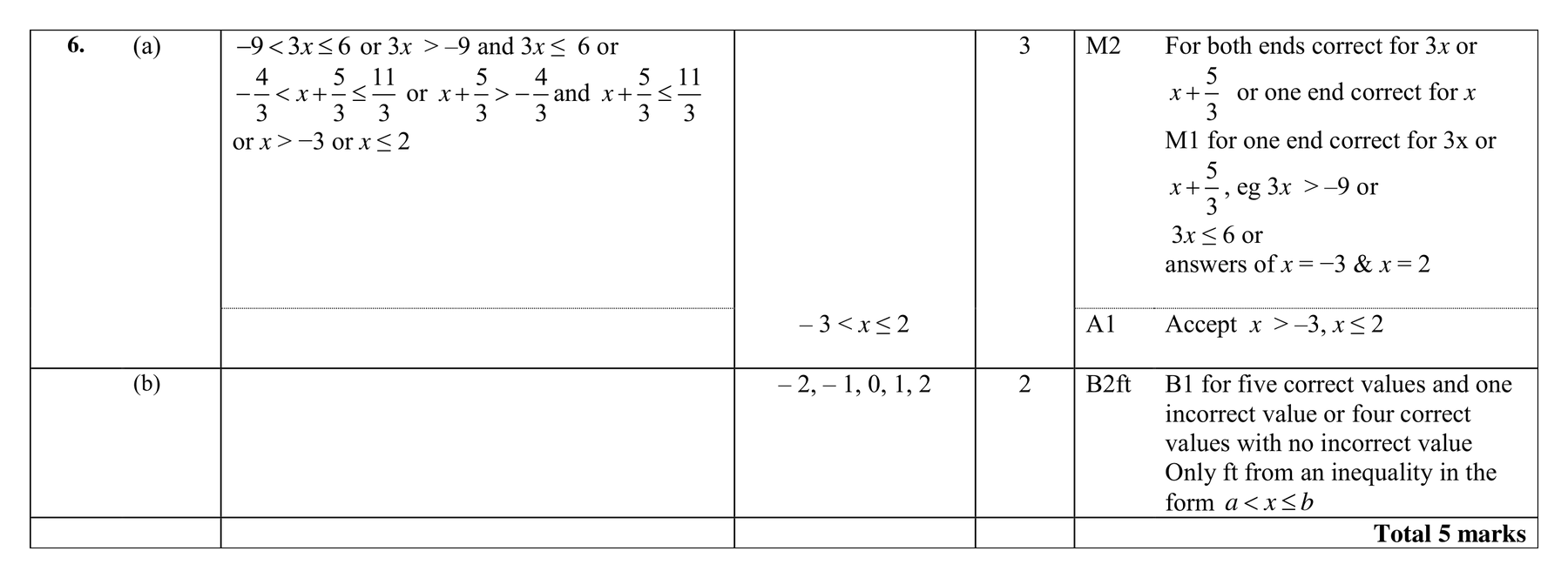 Mark scheme for Q6 (part 1 of 2)