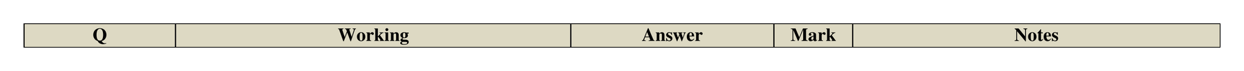 Mark scheme for Q6 (part 2 of 2)