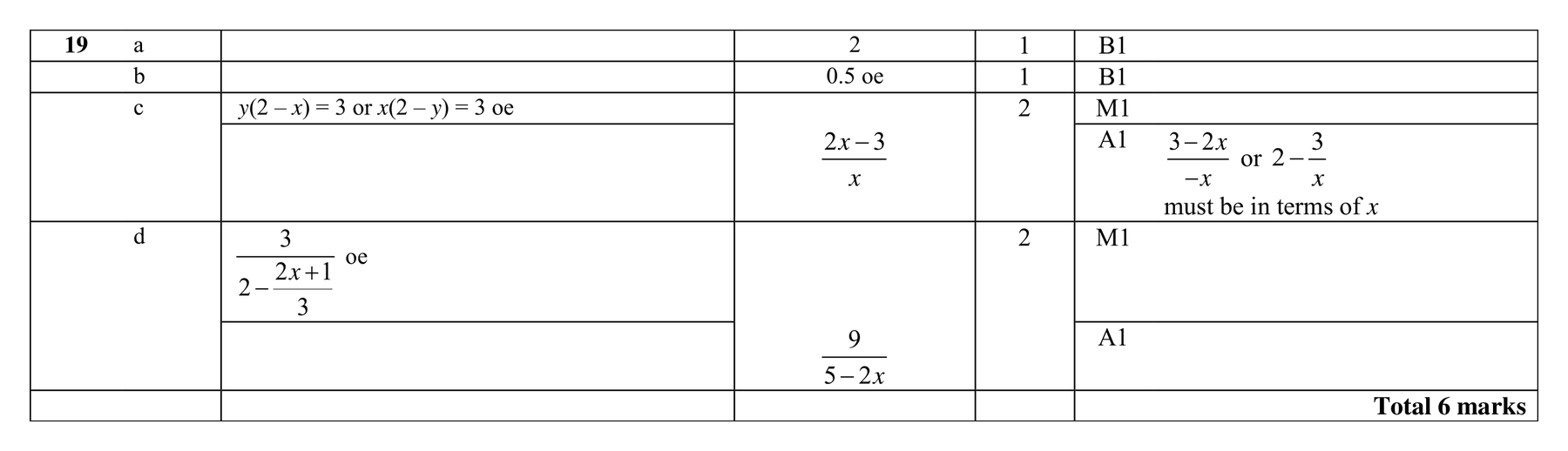 Mark scheme for Q19