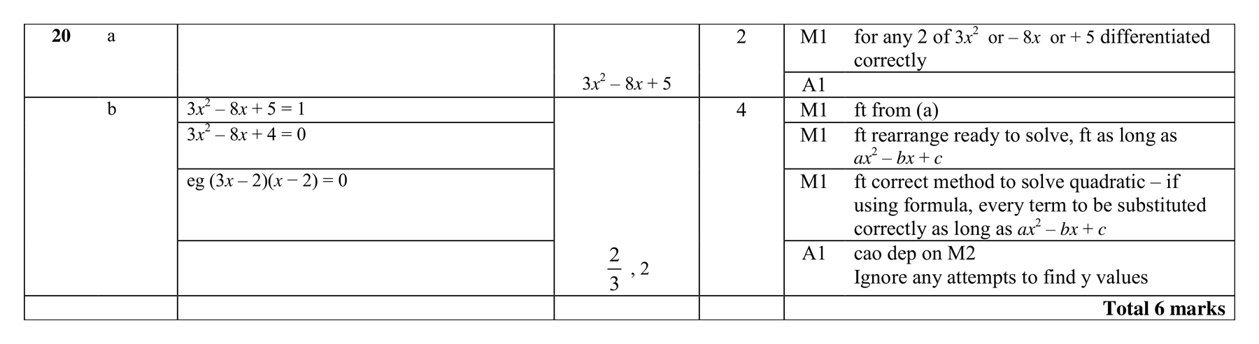 Mark scheme for Q20 (part 2 of 2)