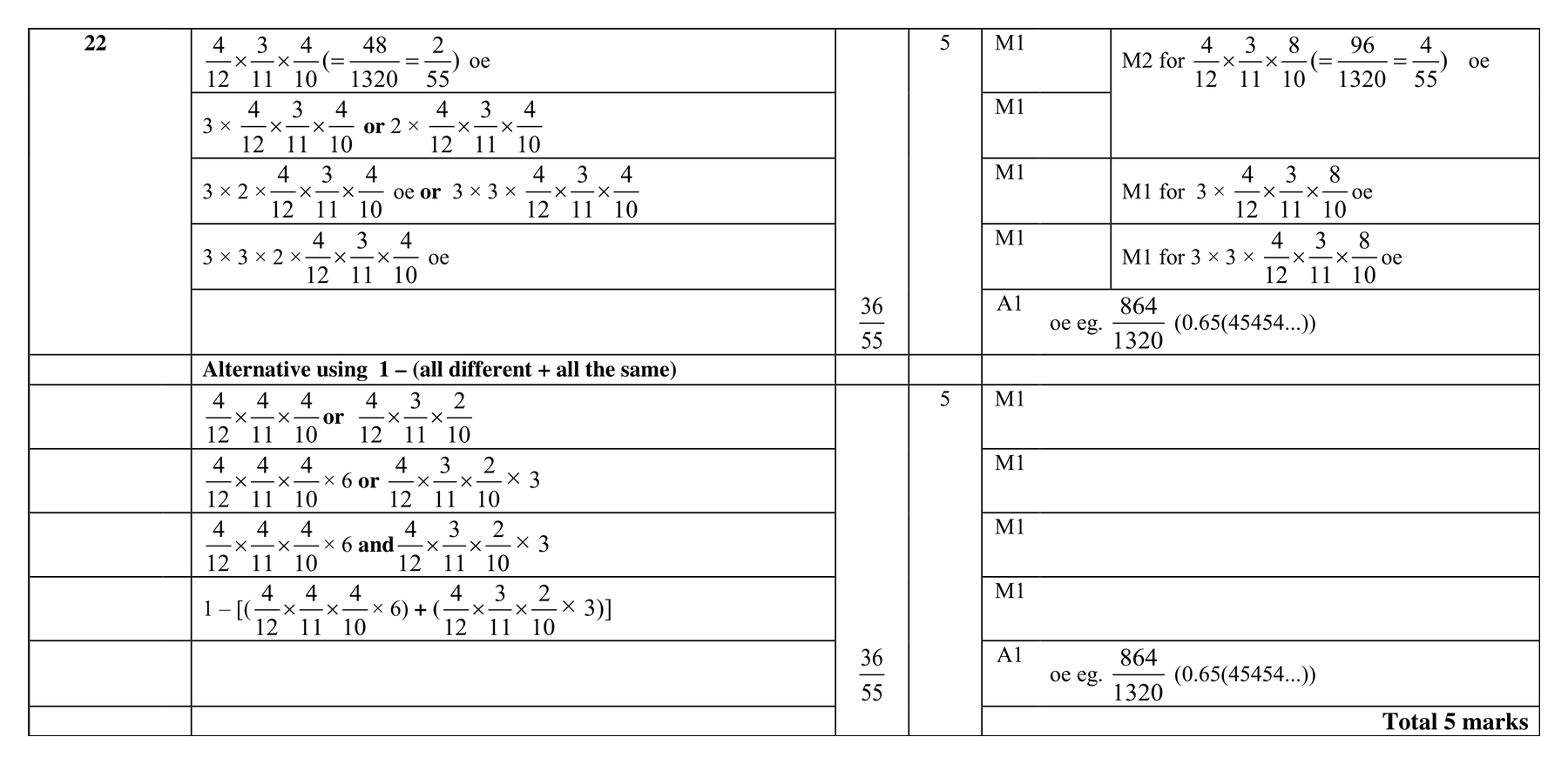 Mark scheme for Q22 (part 1 of 3)