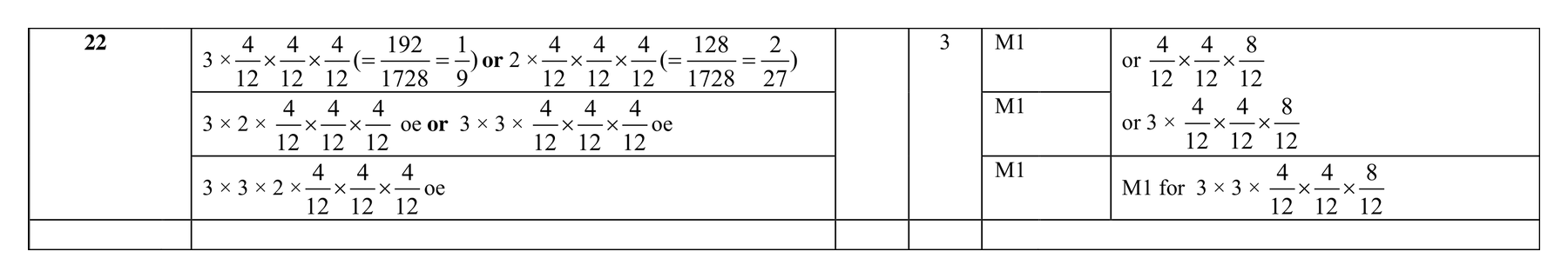 Mark scheme for Q22 (part 3 of 3)