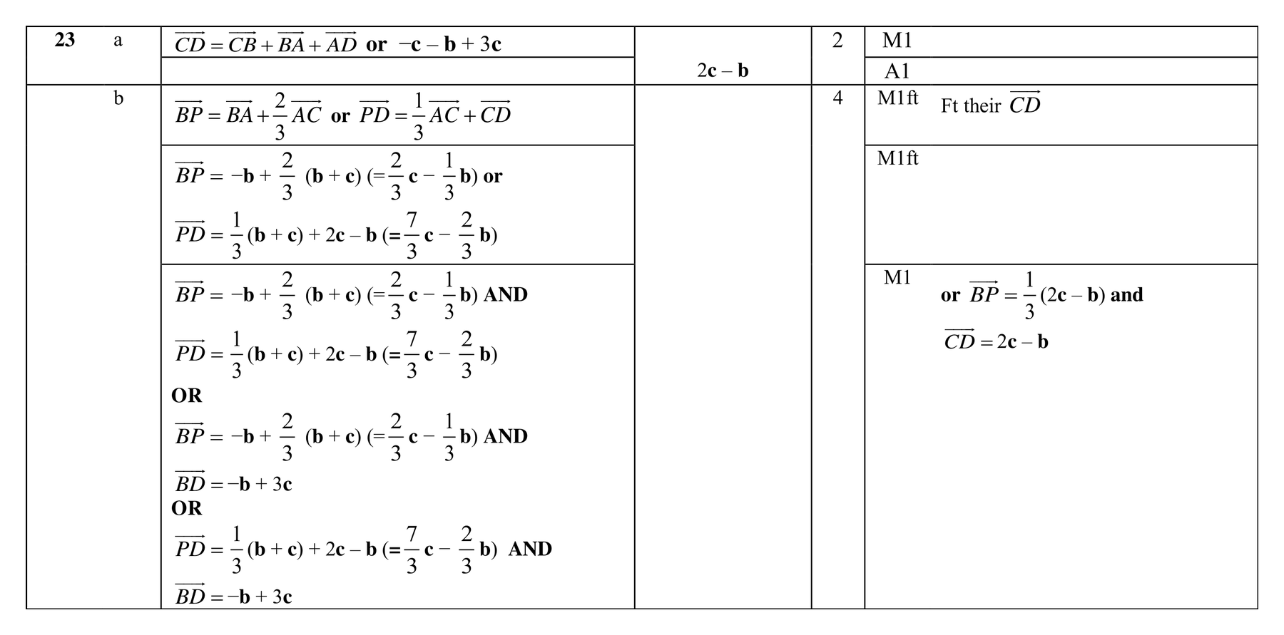 Mark scheme for Q23 (part 1 of 2)