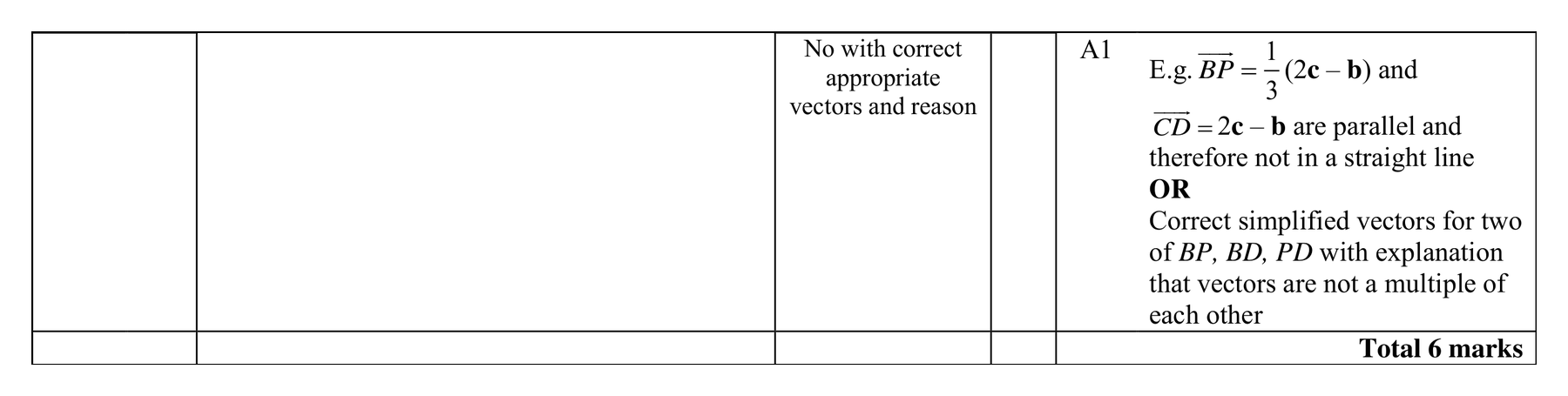 Mark scheme for Q23 (part 2 of 2)