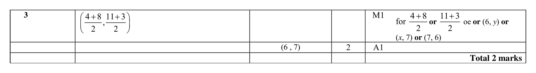 Mark scheme for Q3 (part 2 of 2)