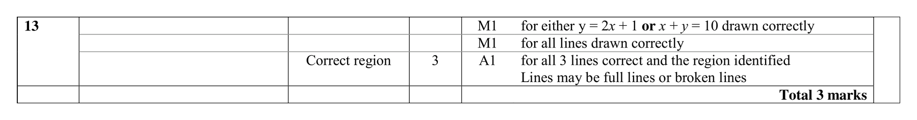 Mark scheme for Q13