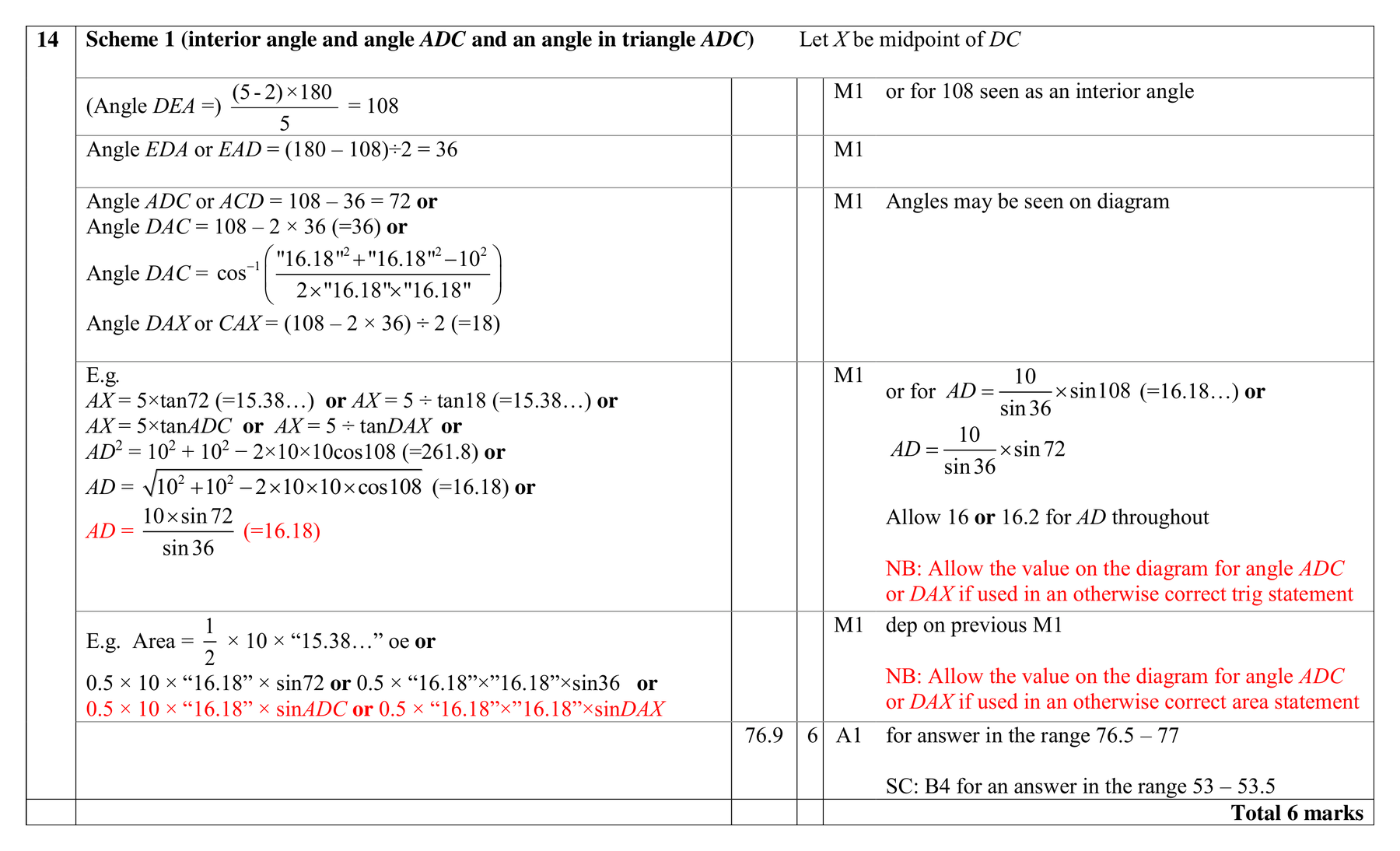 Mark scheme for Q14 (part 1 of 2)