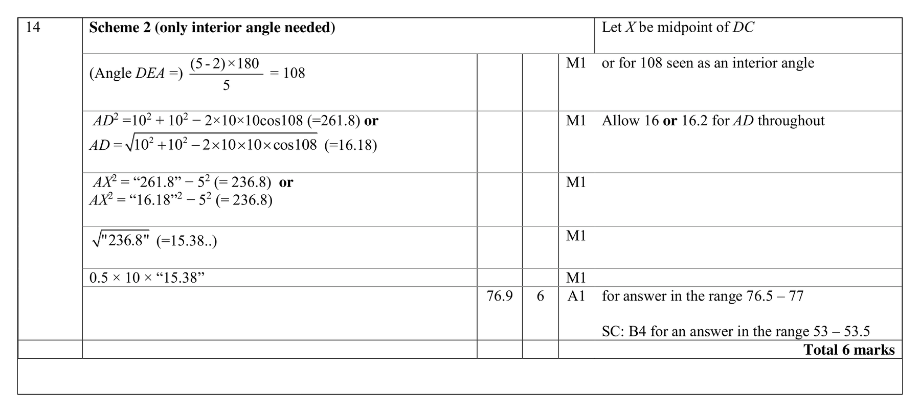 Mark scheme for Q14 (part 2 of 2)