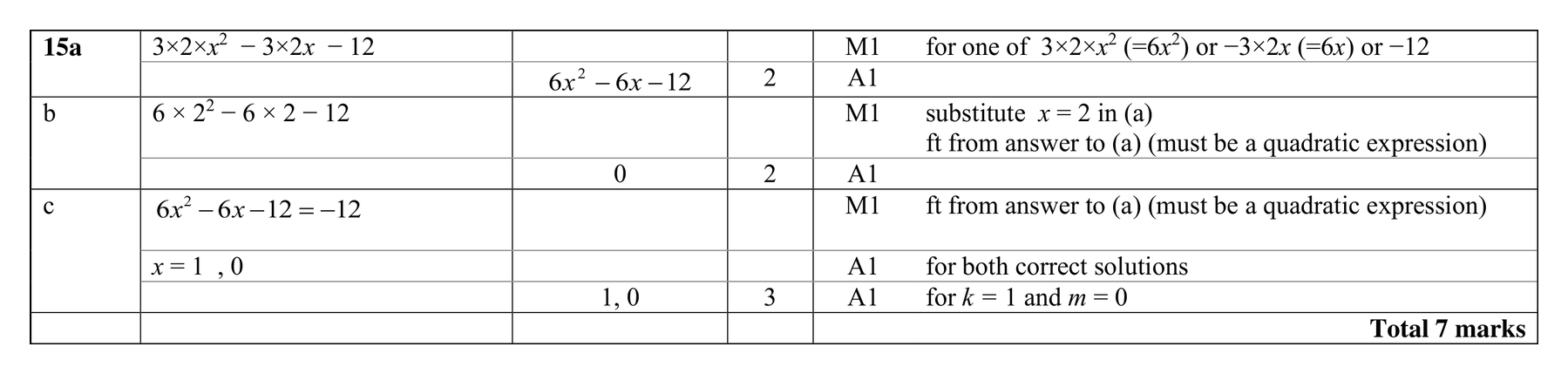 Mark scheme for Q15
