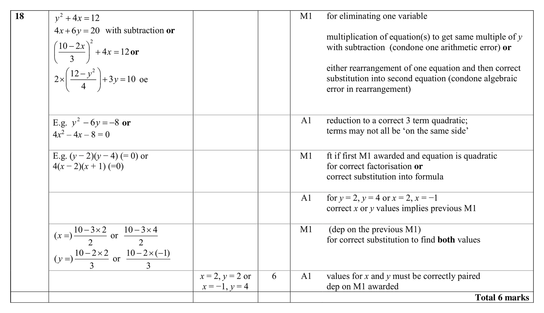 Mark scheme for Q18