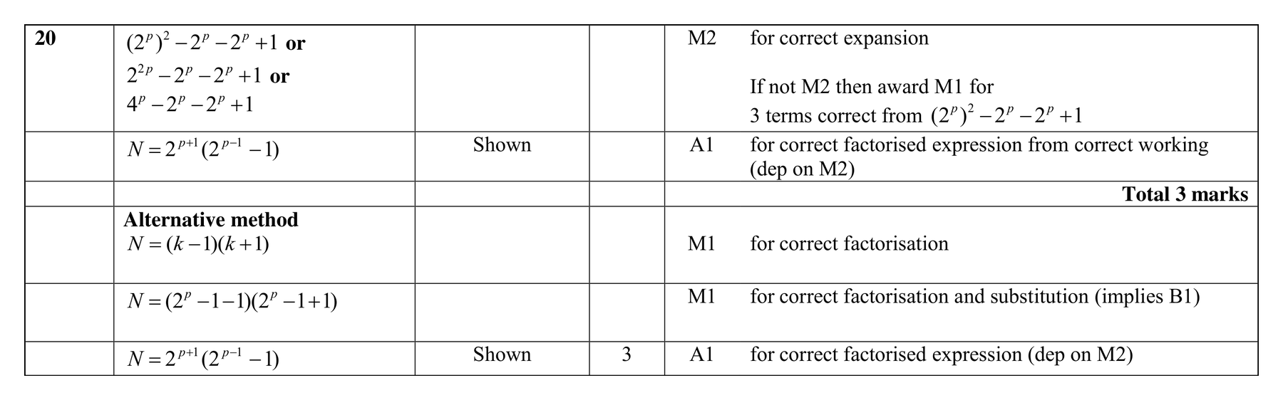 Mark scheme for Q20 (part 2 of 2)
