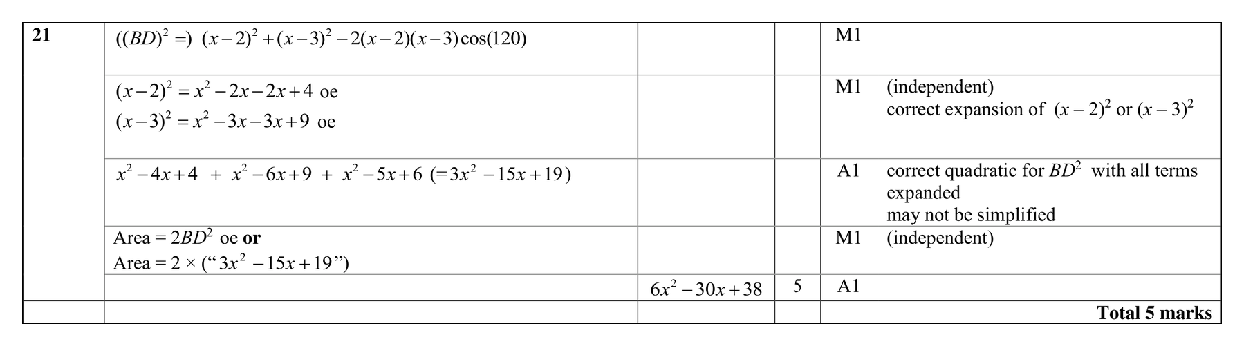 Mark scheme for Q21 (part 1 of 2)
