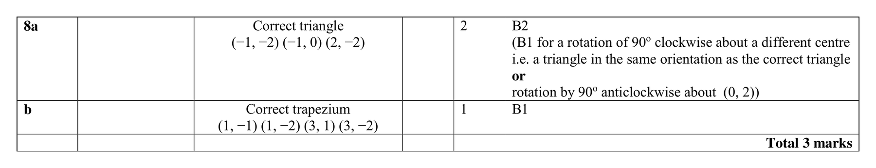 Mark scheme for Q8