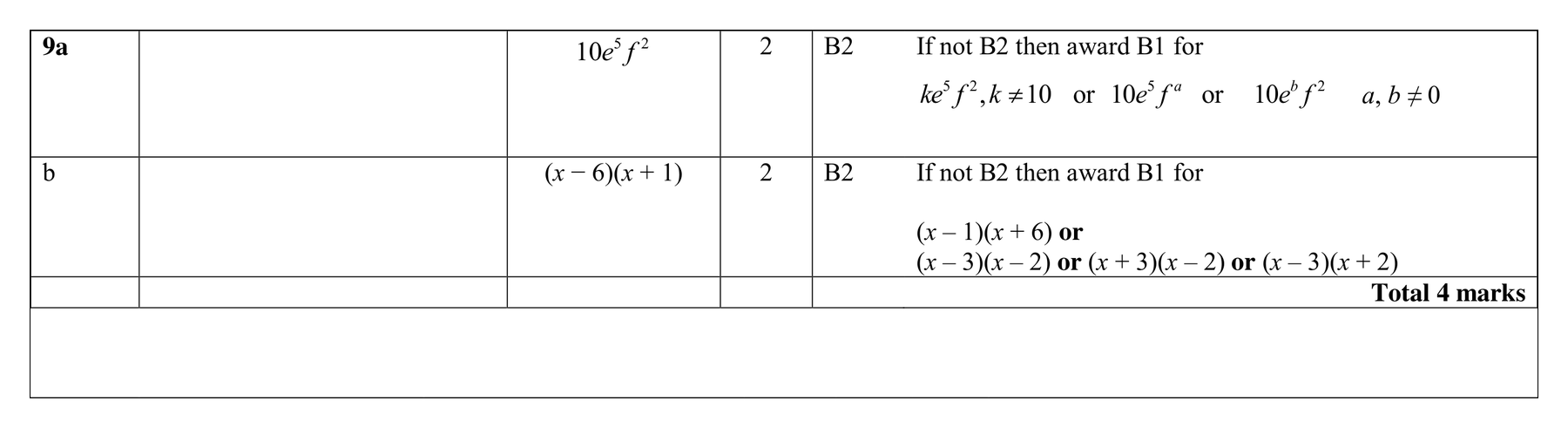 Mark scheme for Q9
