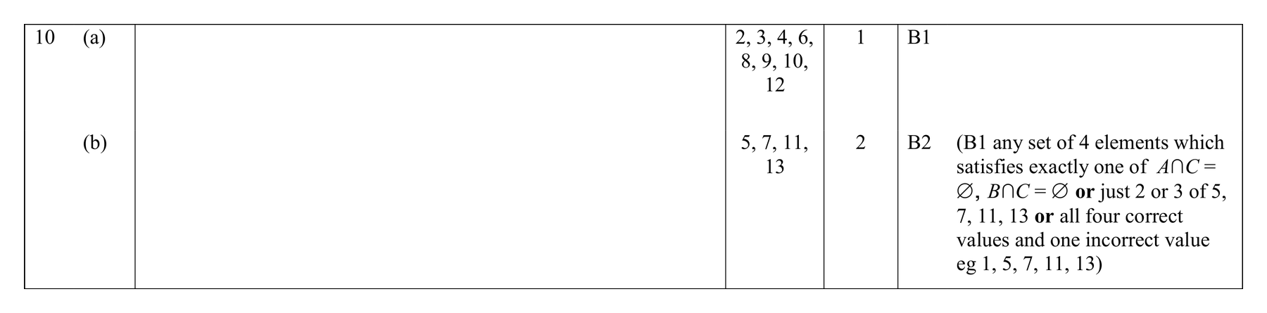 Mark scheme for Q10