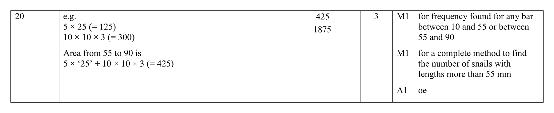Mark scheme for Q20