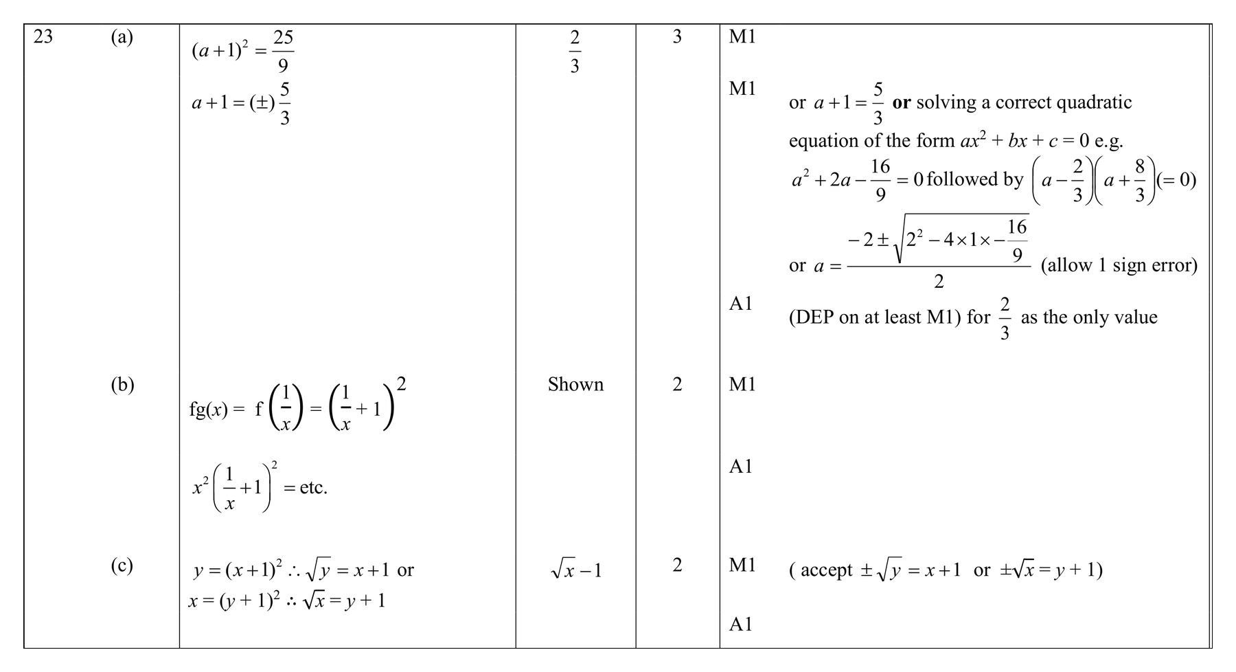 Mark scheme for Q23
