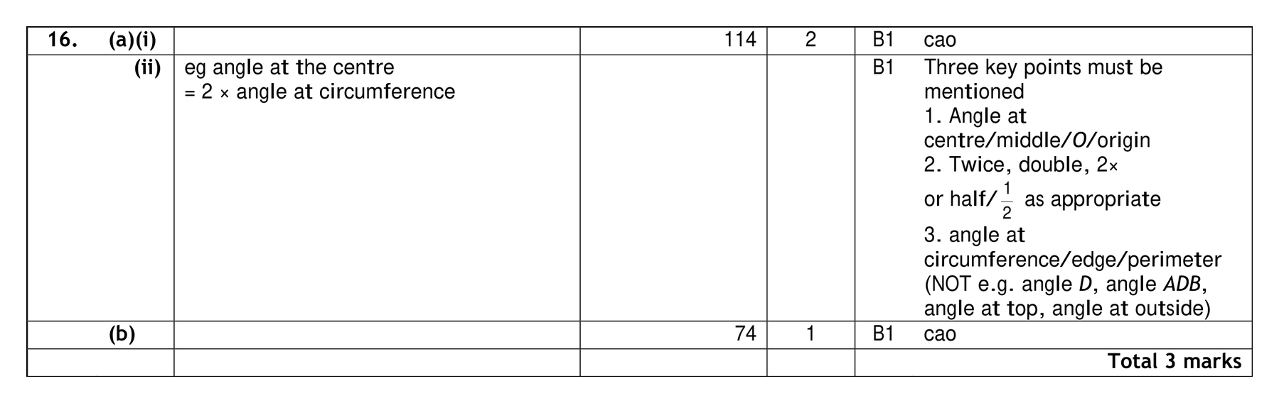 Mark scheme for Q16 (part 2 of 2)