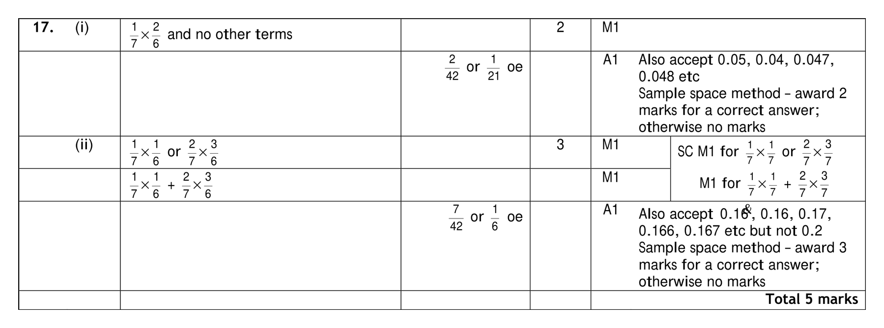 Mark scheme for Q17 (part 2 of 2)