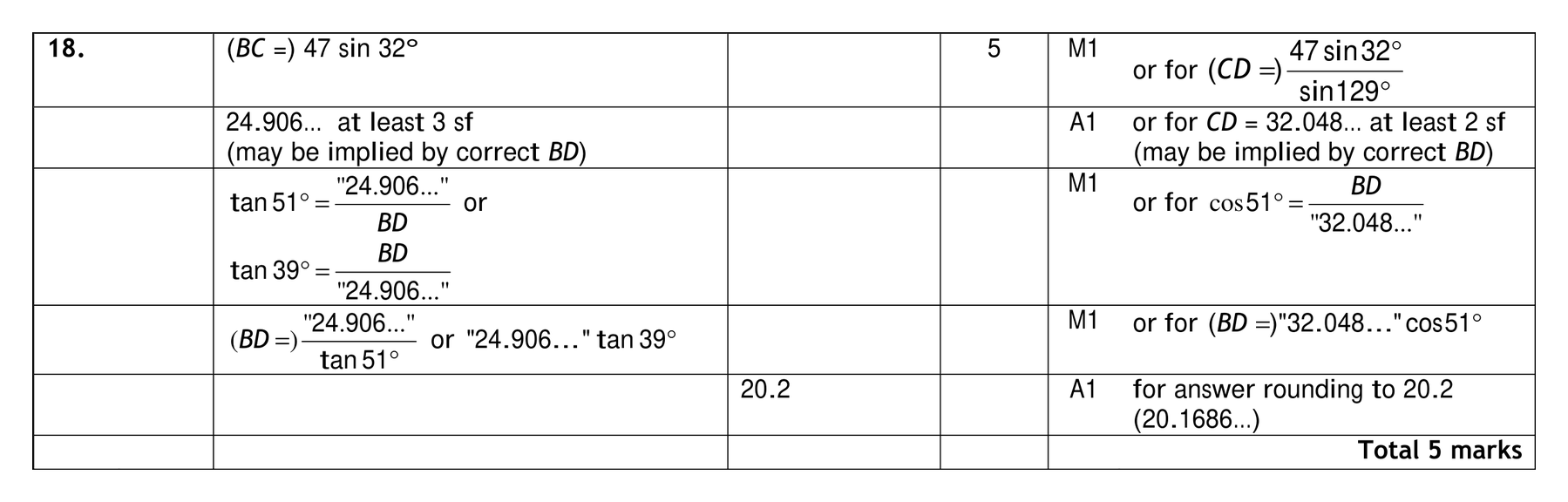 Mark scheme for Q18 (part 2 of 3)