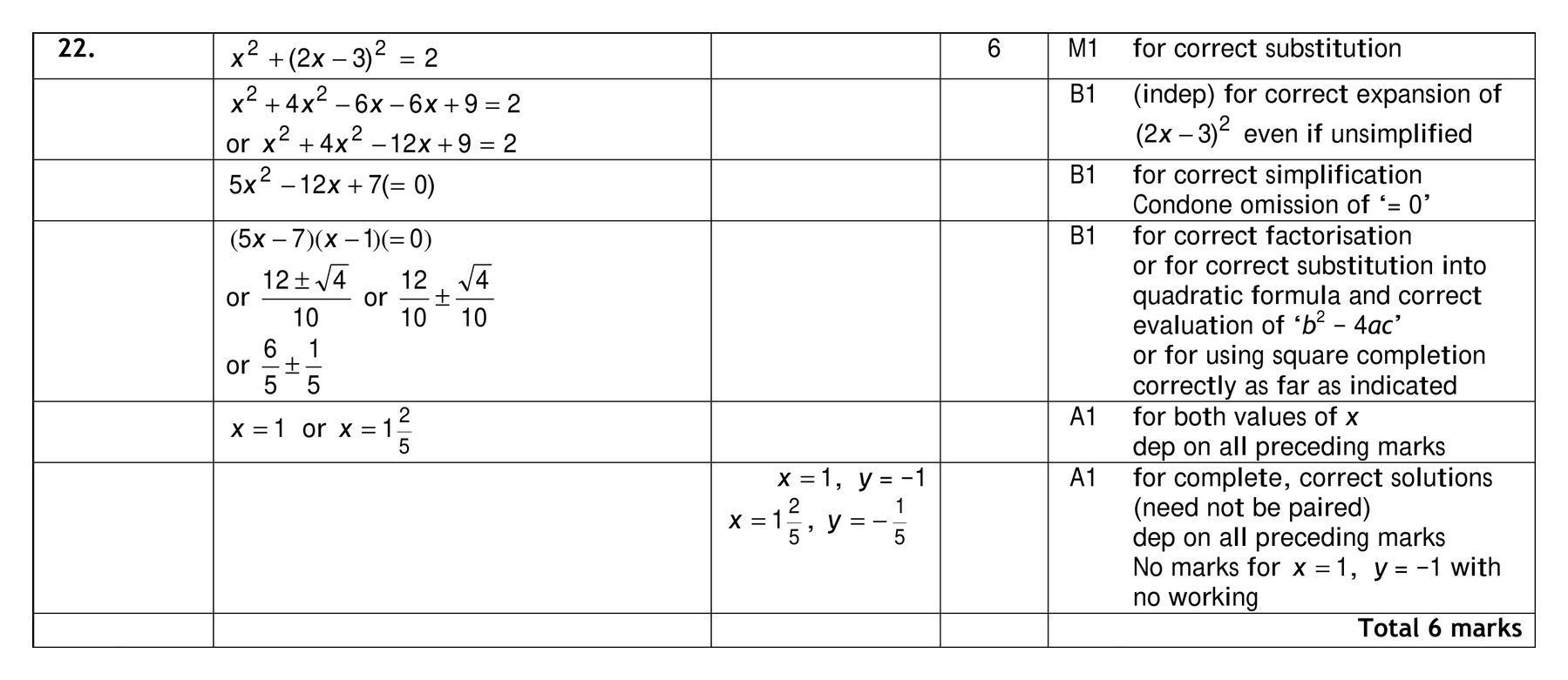 Mark scheme for Q22 (part 2 of 2)