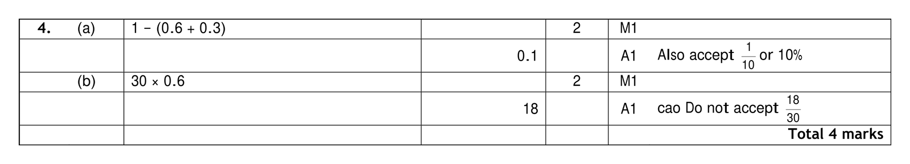 Mark scheme for Q4 (part 2 of 2)
