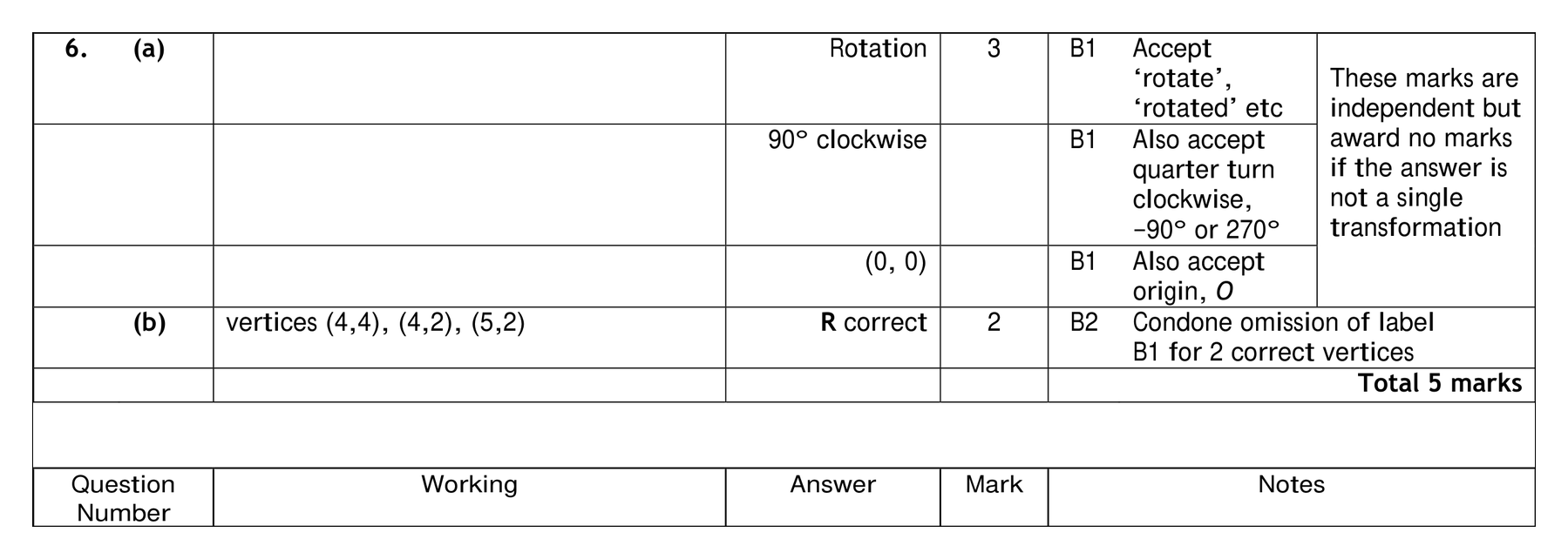 Mark scheme for Q6 (part 2 of 2)