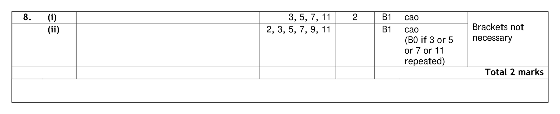 Mark scheme for Q8 (part 2 of 2)