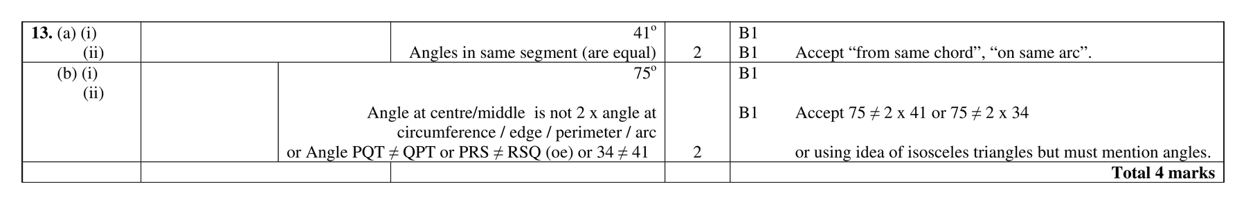Mark scheme for Q13
