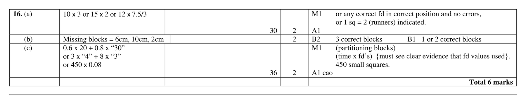 Mark scheme for Q16