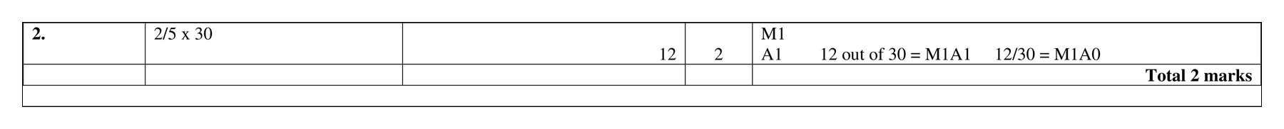 Mark scheme for Q2