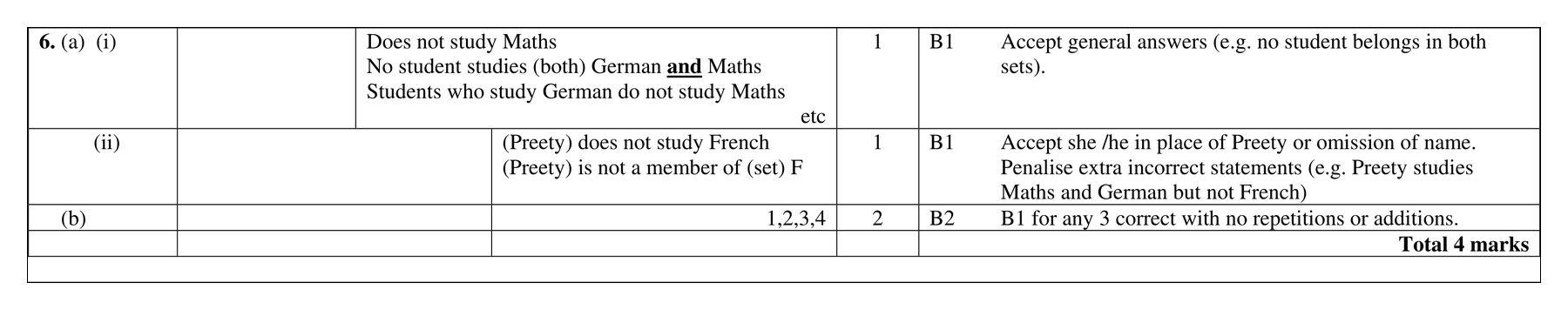 Mark scheme for Q6