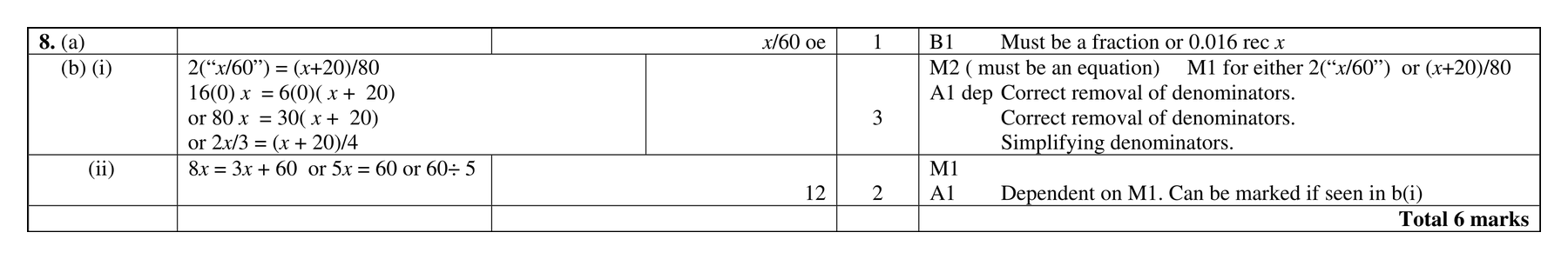 Mark scheme for Q8