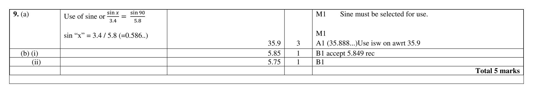 Mark scheme for Q9