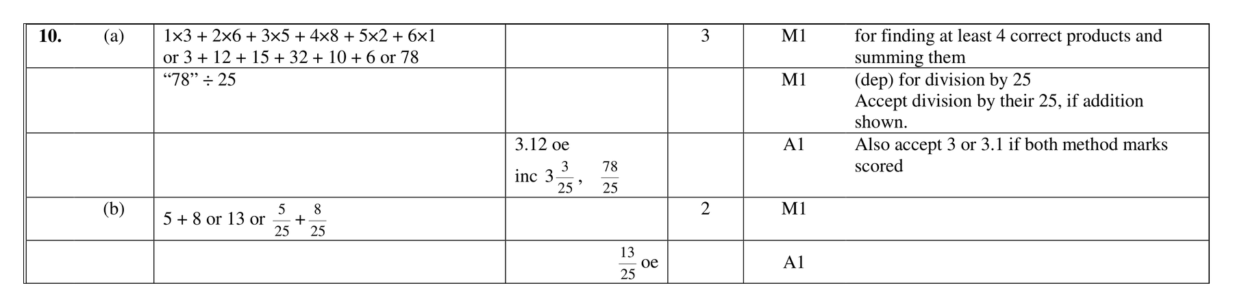 Mark scheme for Q10 (part 2 of 5)