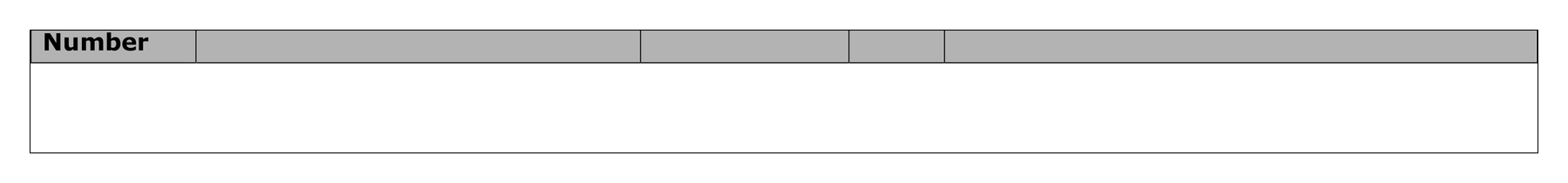 Mark scheme for Q10 (part 3 of 5)