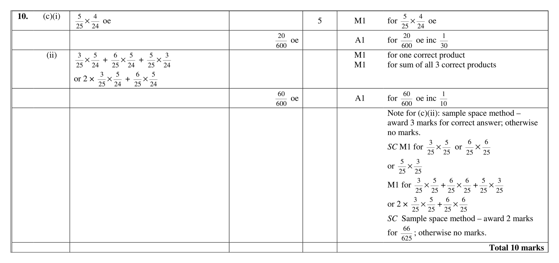 Mark scheme for Q10 (part 4 of 5)