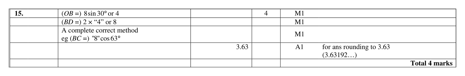 Mark scheme for Q15