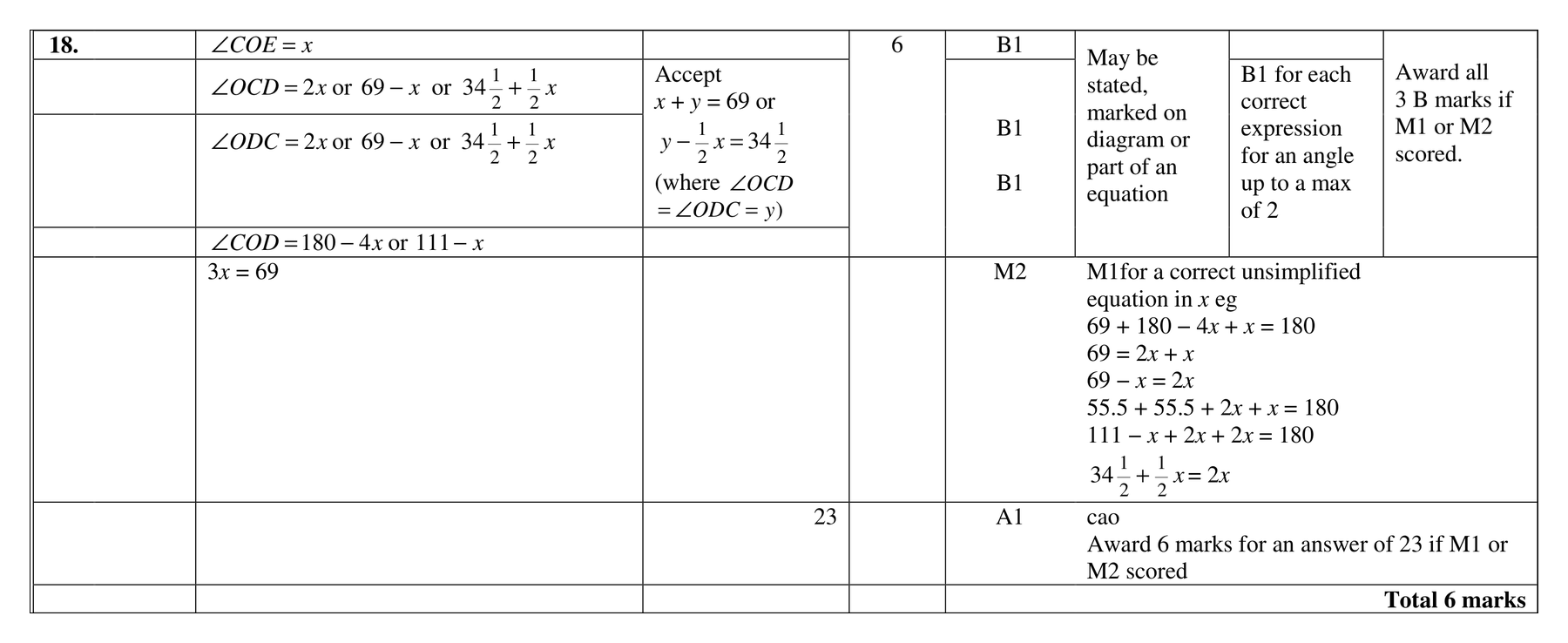Mark scheme for Q18 (part 2 of 3)