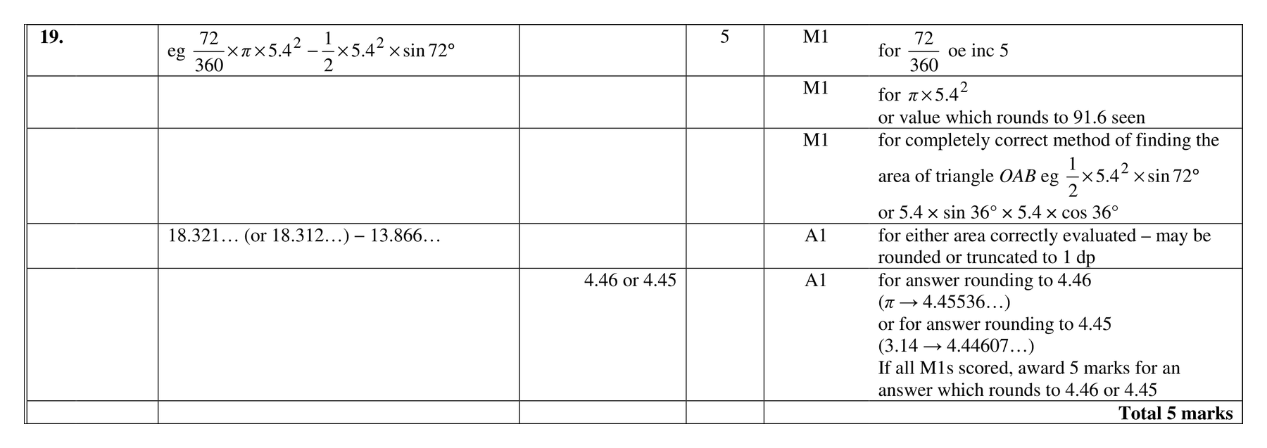 Mark scheme for Q19 (part 1 of 2)