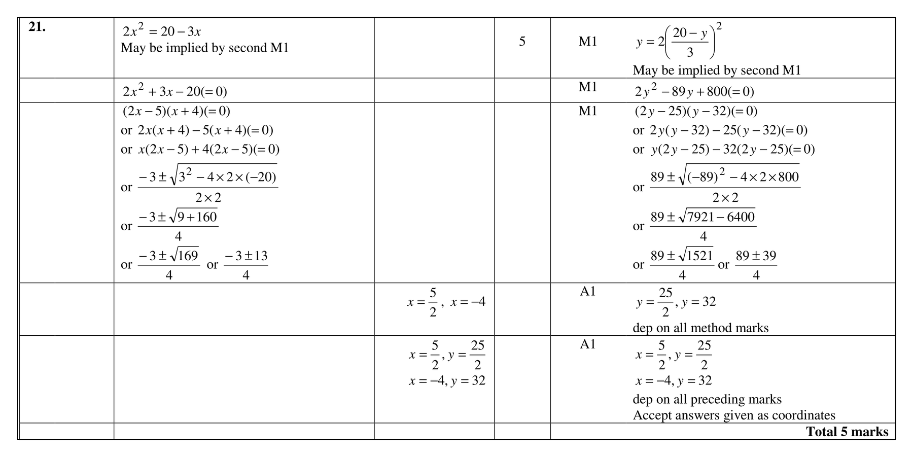 Mark scheme for Q21